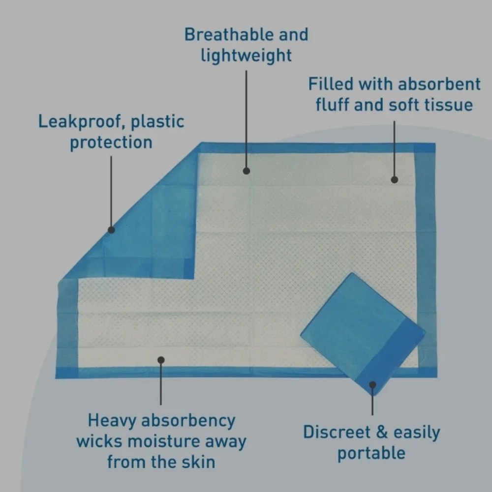 BodyMed® Disposable Underpad, Moderate Absorbency, 23